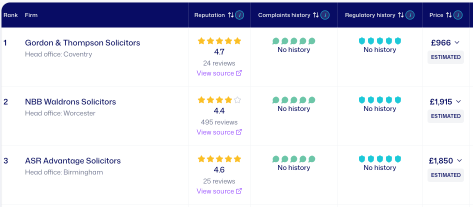 Example Choose My Lawyer ranked results